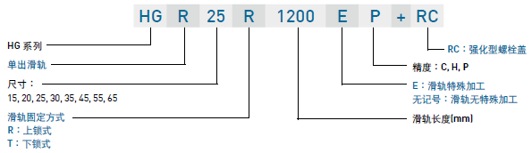 直線導(dǎo)軌滑塊