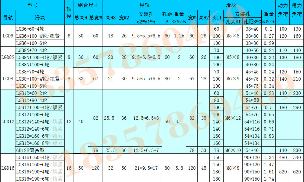 外置雙軸心直線導(dǎo)軌選型圖(圖5)