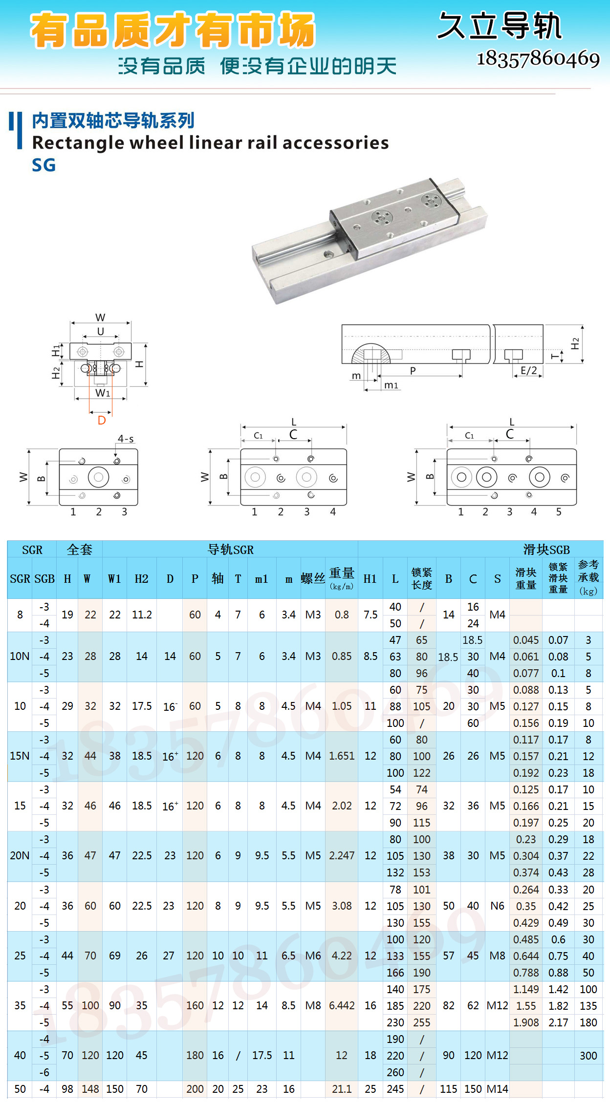 內(nèi)置雙軸心直線導軌選型圖(圖7)