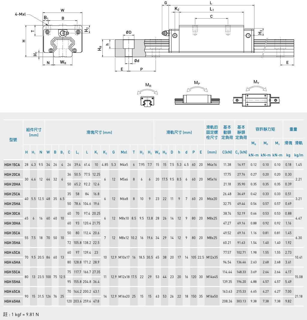 國(guó)產(chǎn)線性導(dǎo)軌 線性滑軌 直線滑軌 直線導(dǎo)軌 軌道滑軌選型尺寸圖(圖3)