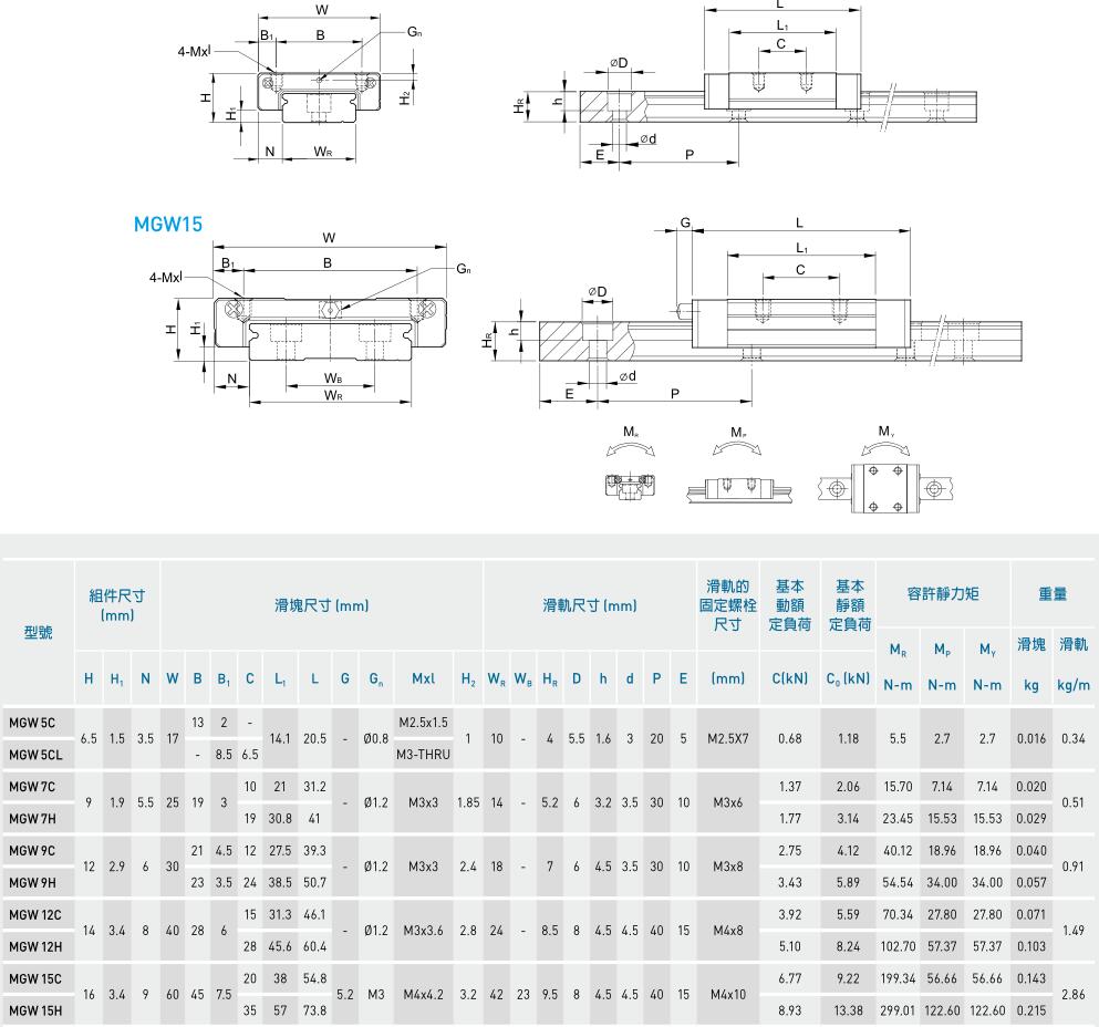國(guó)產(chǎn)線性導(dǎo)軌 線性滑軌 直線滑軌 直線導(dǎo)軌 軌道滑軌選型尺寸圖(圖6)